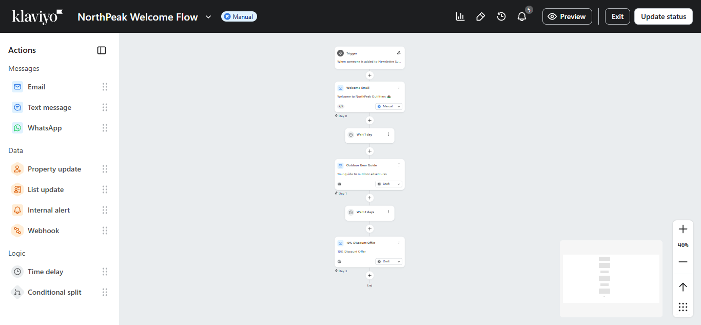 Example Klaviyo automation workflow showing flow builder interface.